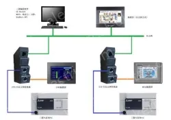Ethernet module