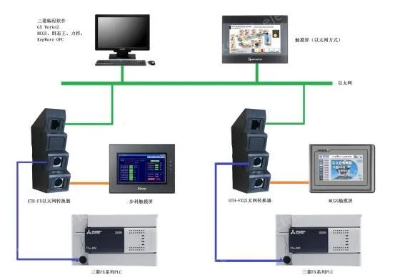 Ethernet module